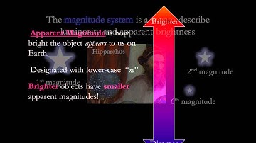 Module 9 /  Lecture 1 : Apparent Brightness, Luminosity, and Distance