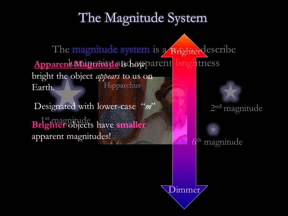 Module 9 / Lecture 1 Apparent Brightness, Luminosity, and Distance