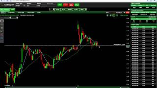 Moving Average Crossover Strategy