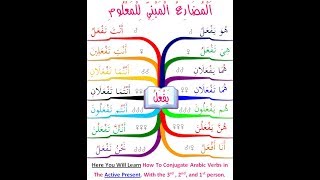 خرائط ذهنية للنحو متن الاجرومية إنه بمثابة الخطوة الأولى لمن يريد تعلم اللغة العربية 1 2