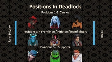 How roles could work in Deadlock and how to pick one