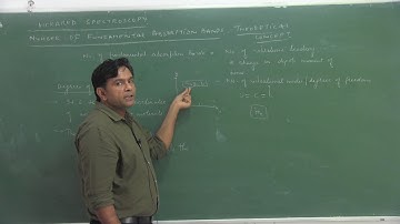 IR CALCULATION OF NO. OF ABSORPTION BANDS PART1 RAJESH K. SIWACH