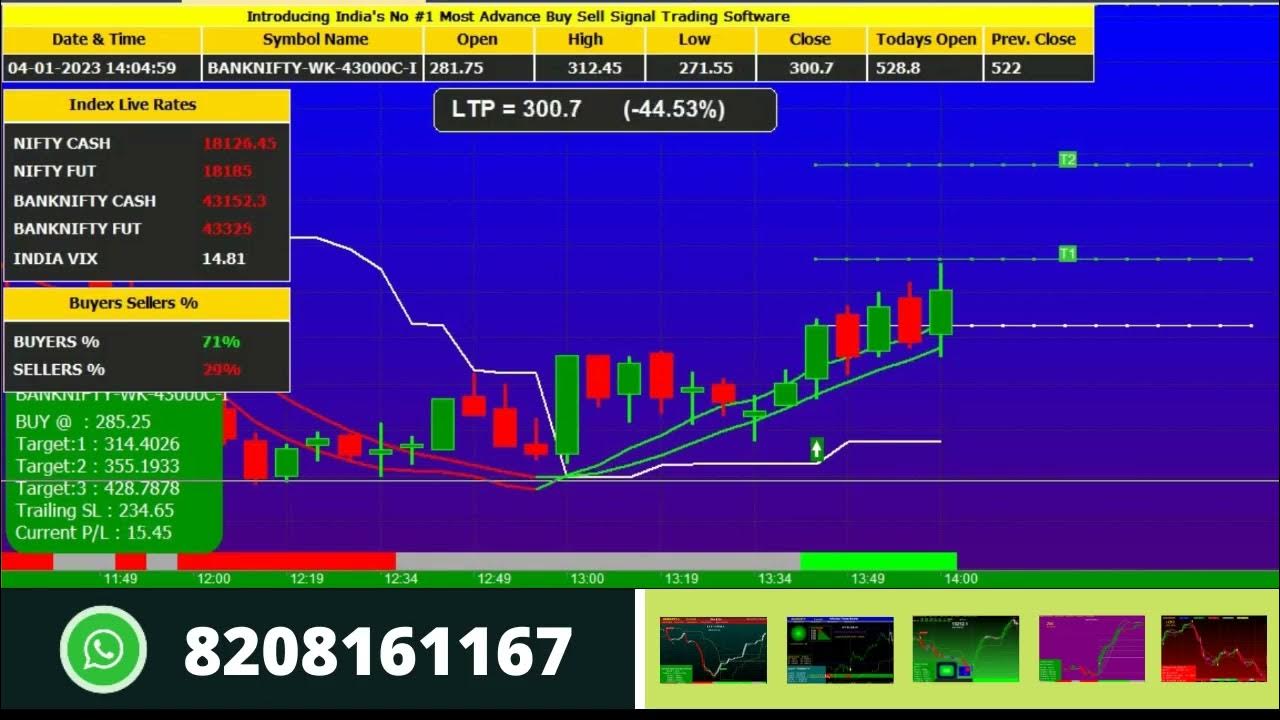 Bank Nifty 43000 Pe Chart 