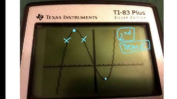 5-2(2) Polynomials, Linear Factors, and Zeros