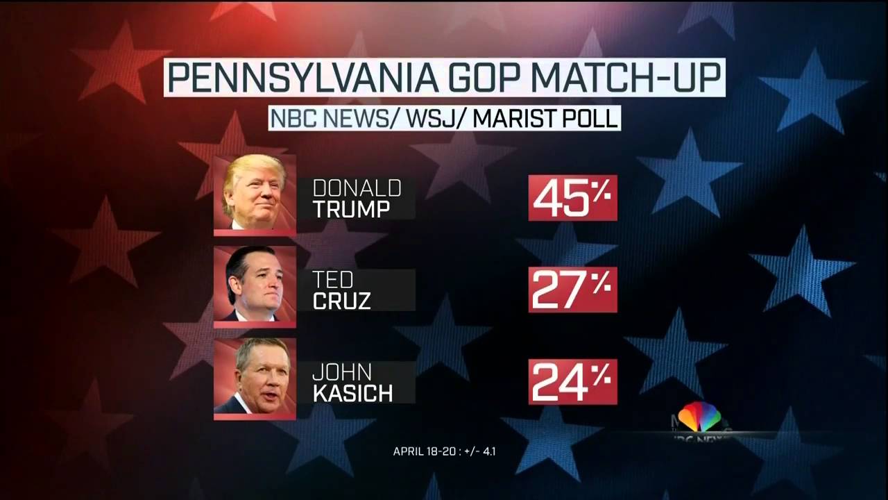 Trump leads in new NBC Poll of Pennsylvania - YouTube
