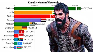 Kuruluş: Osman Country Wise Viewership | Kurulus Osman Viewership | Pakistan India & Turkey on Top