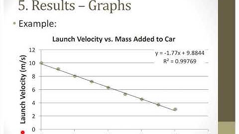 Lab Report Guide # 5A -  Graphs