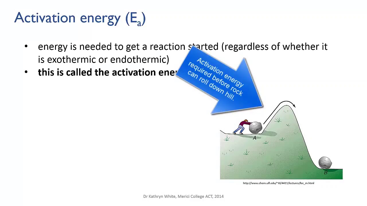 ⁣Activation energy | Reaction rates | meriSTEM