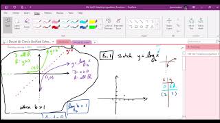 HM3 U7 Graphing Log Functions (CN:DH)
