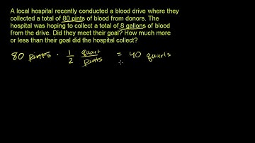 Unit measurement word problem: volume (US customary) | Pre-Algebra | Khan Academy
