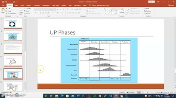 Software Engineering: Lecture 2 Video 2