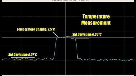 The OZ Optics  Distributed Strain and Temperature System (DSTS): Capabilities Demonstration