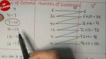 10th math ex 14.3 q 6 (MEAN MODE MEDIAN mean by step deviation method )