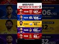 ₹27CR for THIS? 😱 Biggest IPL 2026 Flops Revealed 🏏🔥 #IPL #Shorts