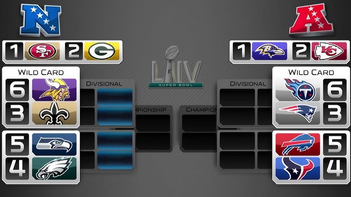 2012-2013 NFL Playoff Bracket  Before Visiting The Sportsbook