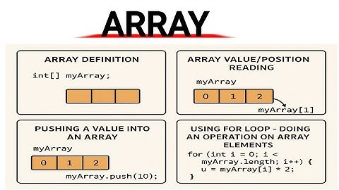 Explained ARRAY || #array #coding #skfacts 
