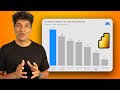 Stop making boring column charts in Power BI - Do this instead 💡