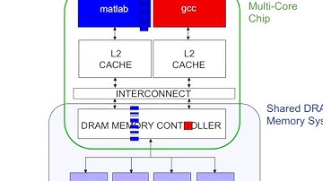Digital Circuits - Lecture 2: Three Mysteries in Computer Architecture (ETH Zurich, Spring 2017)