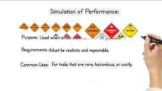 Other Sources of Assessing Competence | Evidence Beyond Direct Observation