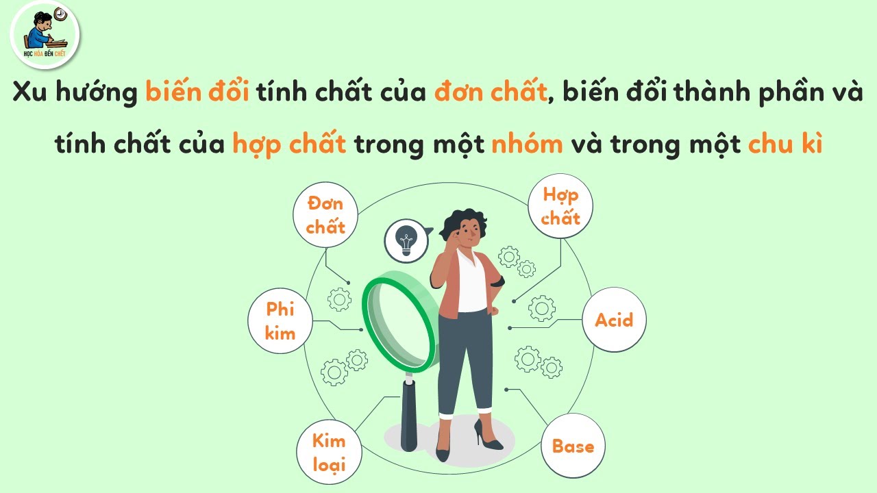 [Hóa 10] Xu Hướng Biến Đổi Tính Chất Của Nguyên Tử Các Nguyên Tố Trong Một Chu Kì Và Trong Một Nhóm