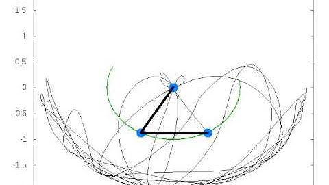 Animation of Double Pendulum using Gnuplot