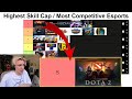 Dota definitely xqc puts dota 2 in stier of highest skill cap  most competitive esports