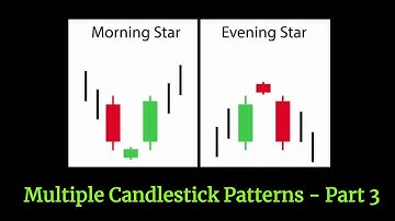 10| Multiple Candlestick Patterns| Morning Star| Evening Star| Gap Up| Gap Down| Entry & Exit level
