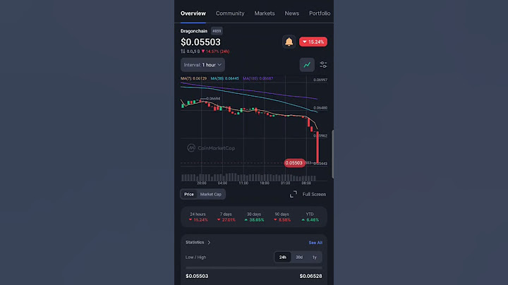 #DRGN down 15% for the day!! Are you buying the dip?! 👀 #Altcoins #DragonChain