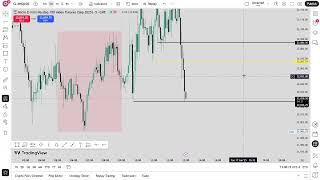 Live Futures Day Trading, Live NQ trading. Using ICT concepts  MFF  \& Topstep
