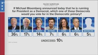 11Alive Poll: With Bloomberg launching Democratic presidential bid, here's how Georgia voters stand