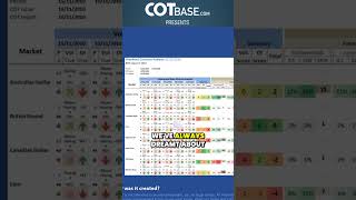 COTbase.com: iCOT Intraday Indicator - How was it created #cotreport #iCOTreport