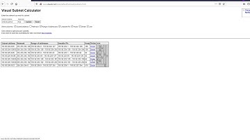 Recap 7.1   Subnetting