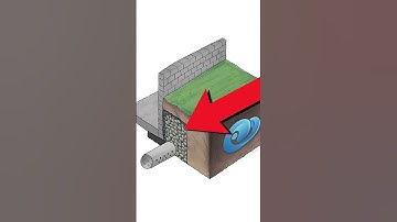 Foundation Perimeter French Drain Demonstration