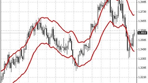 STARCBands Forex MT4 Indicator