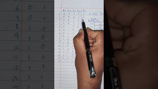 Binary to Gray converter part – 4
