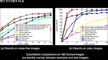 Deblurring Face Images with Exemplars