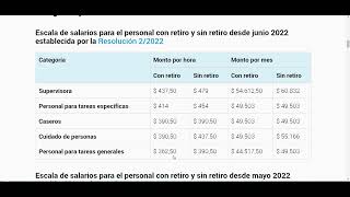 NUEVA ESCALA SALARIAL JUNIO 2022 SERVICIO DOMESTICO