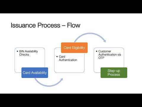 Tokenization 101 - Token Issuance Process