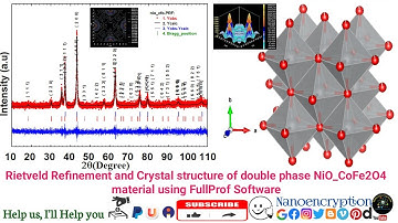 Rietveld Refinement & Crystal structure of double phase NiO_CoFe2O4 material using FullProf Software