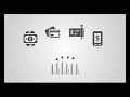 Onsite Property Management that Works - How its done in 2 minutes