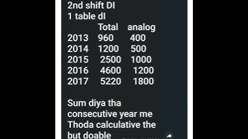 2nd shift IBPS PO | Exact di |