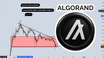 Algorand (ALGO) Price PREDICTION & Technical Analysis 29 Dec | Algo Latest News | Algorand