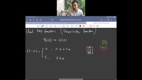 Heaviside function - Convolution Class 7/18 afternoon