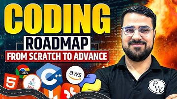 Complete Coding Roadmap From Scratch 2026 | Learn Programming Step by Step for Beginners