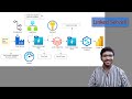 Build a Complete Azure Data Pipeline | Data Factory, Databricks, Synapse, Power BI | Part 8