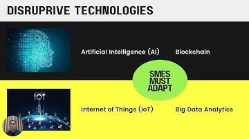 Disruption Video by Moch Yana Apriana - Fundamentals of Management and Organization Assignment