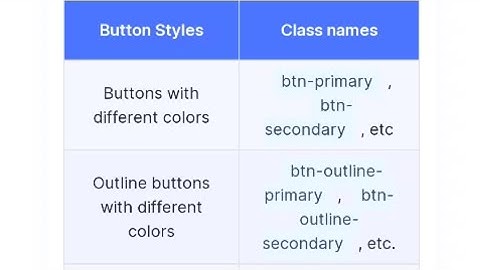 8. Bootstrap, Carousel, & Class name