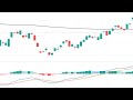Daily Forex Strategies - How To Use Parabolic SAR Indicator Effectively Part 2
