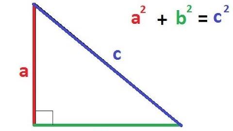 পিথাগোরাসের উপপাদ্য | ইউক্লিডীয় পদ্ধতি | Pythagoras