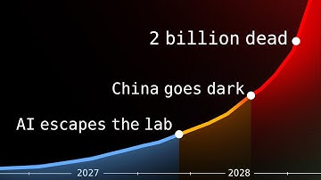 How AI Takeover Could Happen In 2 Years: A Scenario